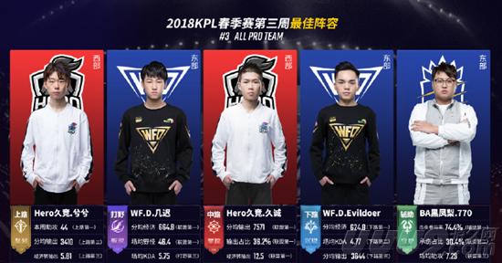 直板选手的